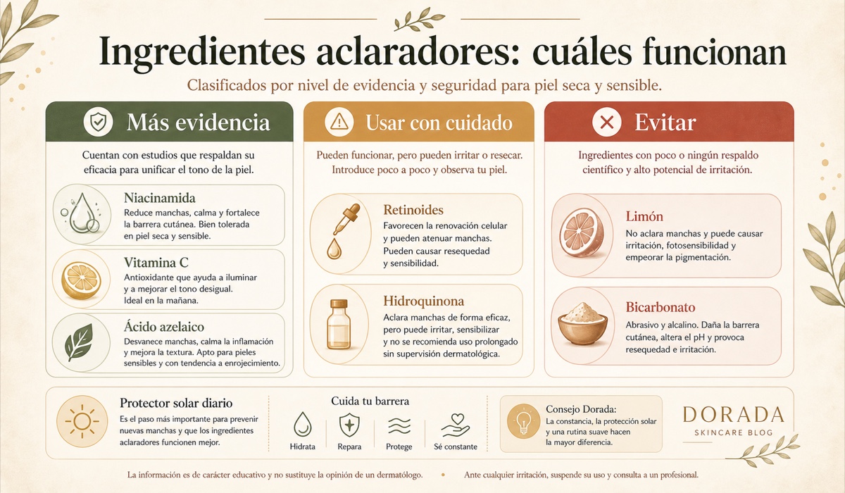 Guia de ingredientes aclaradores: cuales funcionan con evidencia, cuales son peligrosos y cuales no hacen nada