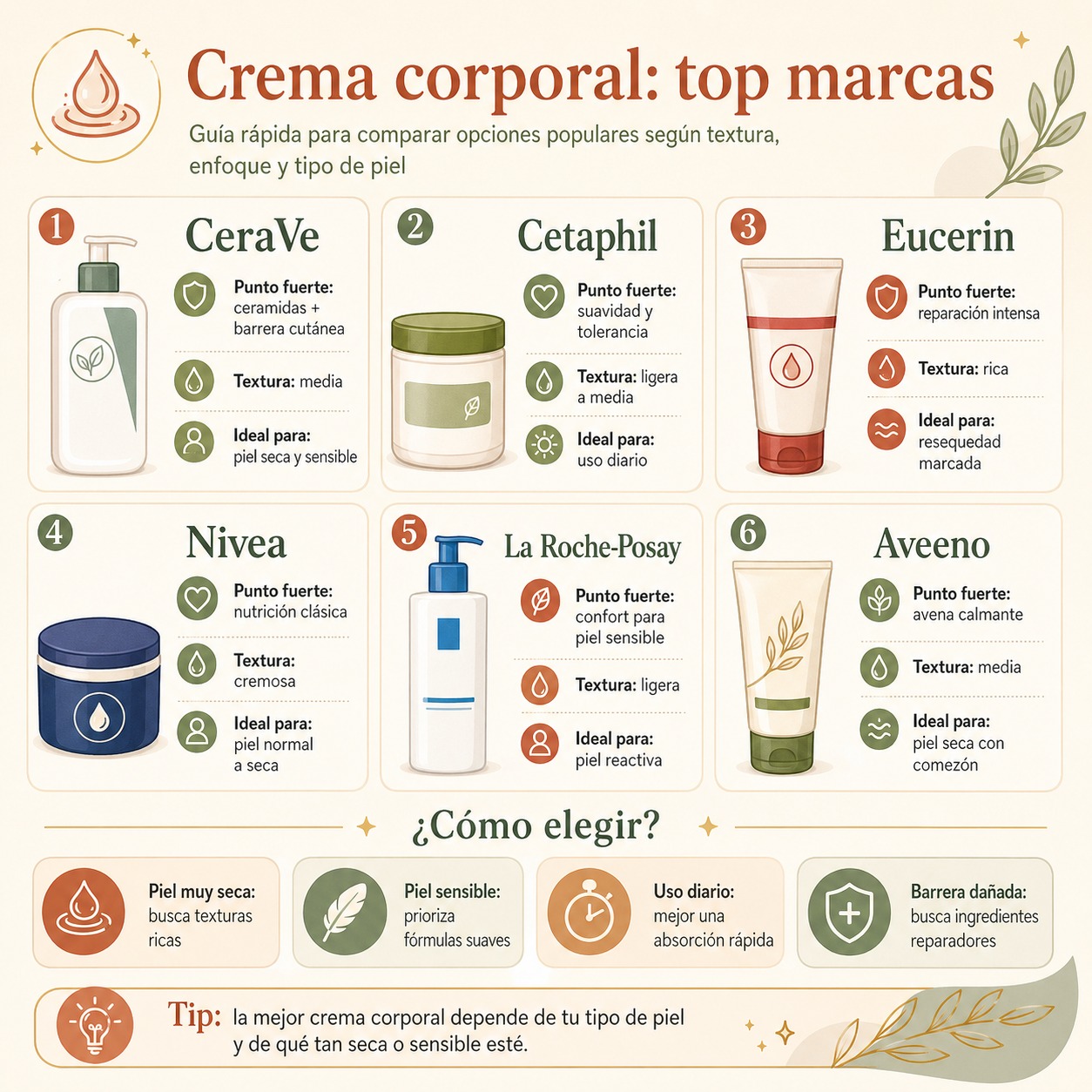 Top marcas de crema corporal para piel seca: ganadoras Profeco y mejores vendidas en México con precios comparados