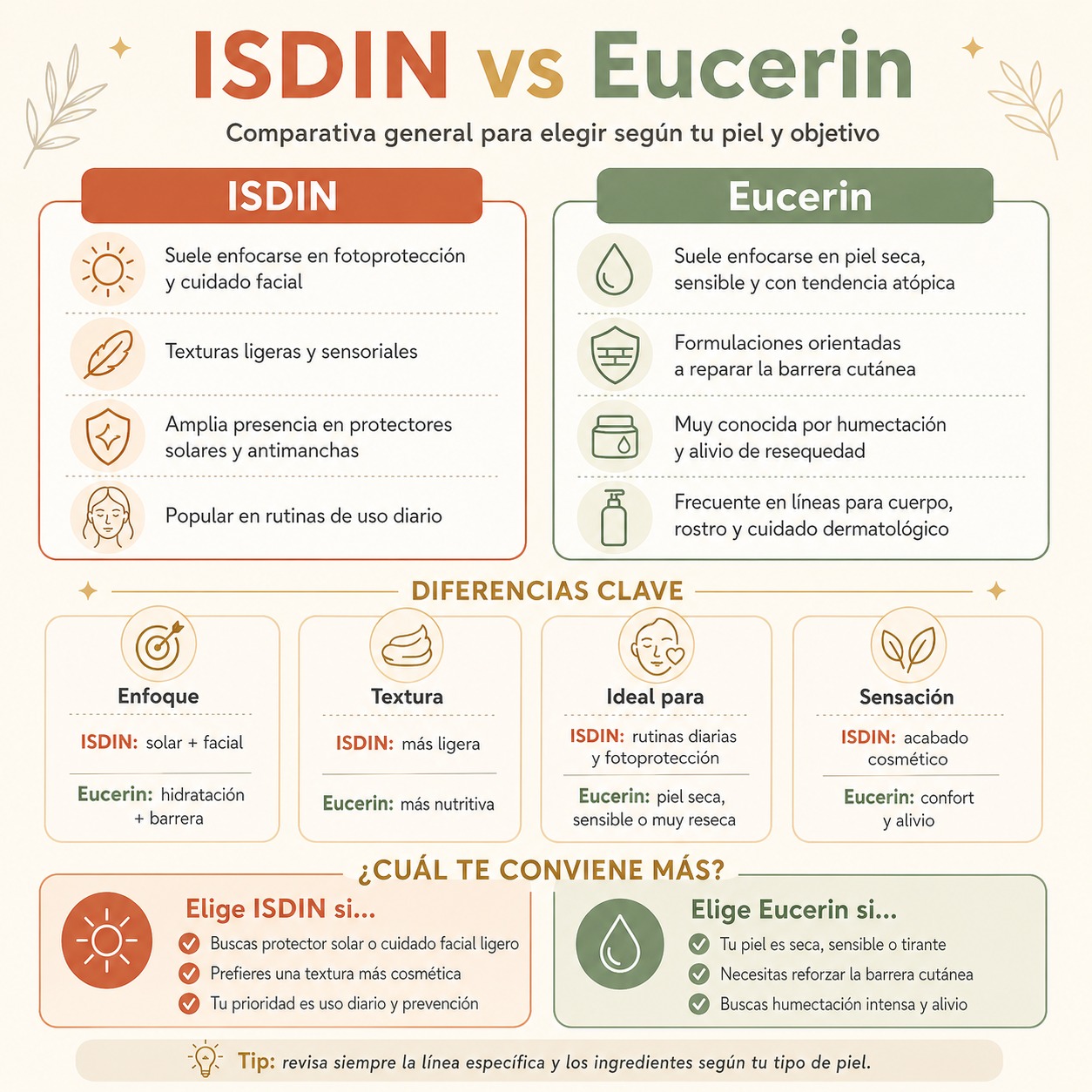 Comparación Isdin Ureadin vs Eucerin UreaRepair: concentraciones de urea, precios y disponibilidad en México
